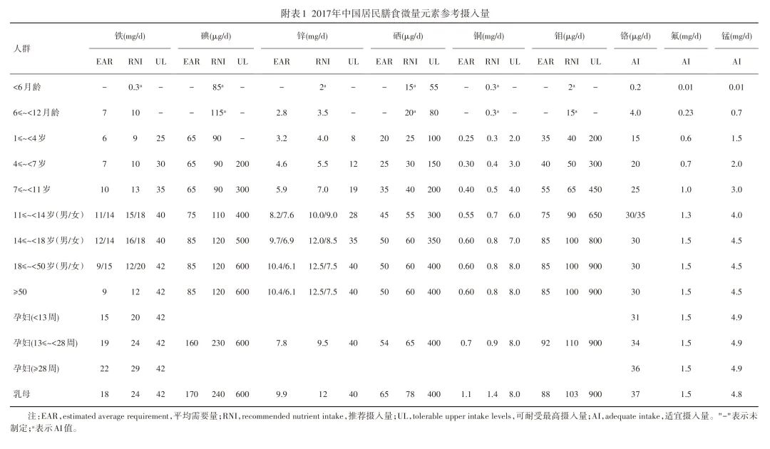 锌硒宝儿童营养剂(锌剂营养儿童宝硒含量多少)-硒宝网