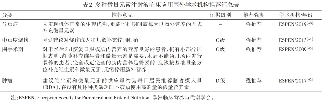 锌硒宝儿童营养剂(锌剂营养儿童宝硒含量多少)-硒宝网