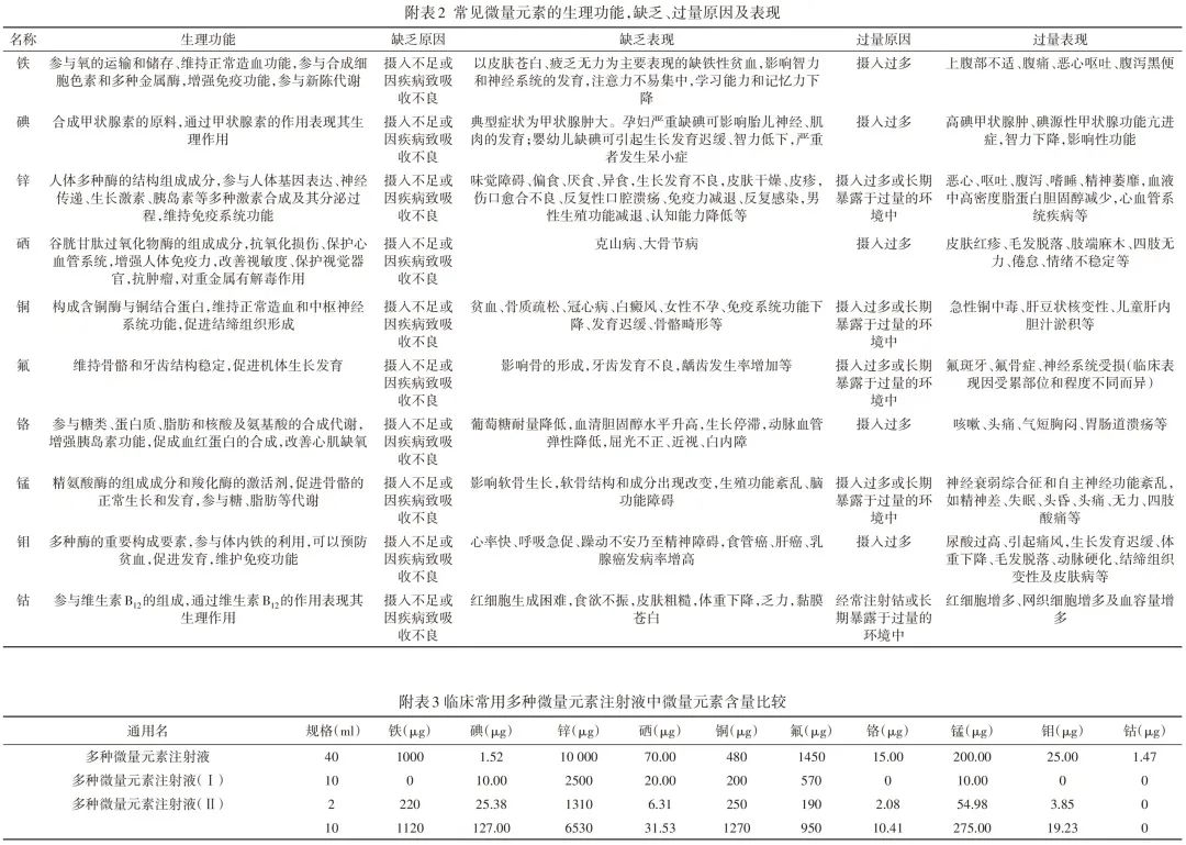 锌硒宝儿童营养剂(锌剂营养儿童宝硒含量多少)-硒宝网