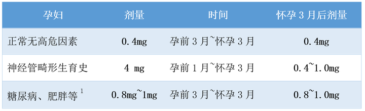 锌硒宝片孕妇用量（孕妇锌硒宝片有什么功效）-硒宝网