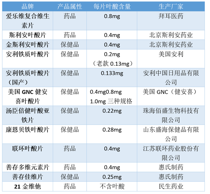 锌硒宝片孕妇用量（孕妇锌硒宝片有什么功效）-硒宝网