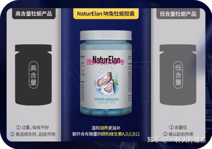 男士锌硒宝怎么吃（男生吃锌硒宝）-硒宝网