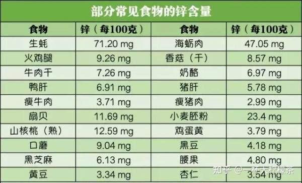 男士锌硒宝怎么吃（男生吃锌硒宝）-硒宝网