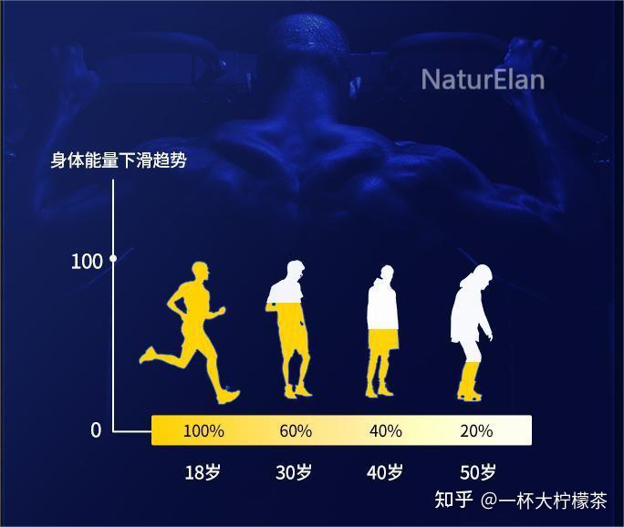 男士锌硒宝怎么吃（男生吃锌硒宝）-硒宝网