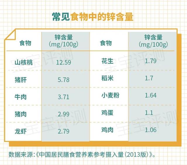 锌硒宝儿童营养剂(儿童锌硒宝的作用与功效)-硒宝网