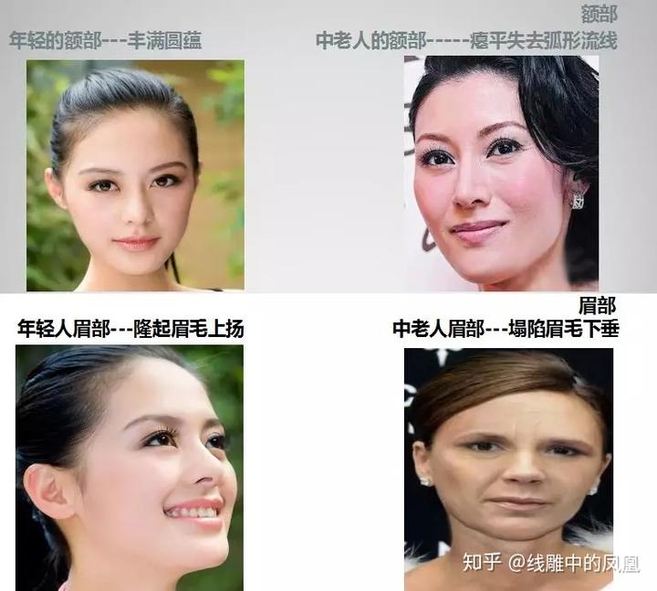 补钙面部会衰老得慢些吗（缺钙会引起脸部衰老吗）-硒宝网