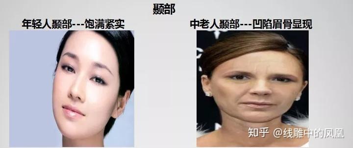 补钙面部会衰老得慢些吗（缺钙会引起脸部衰老吗）-硒宝网