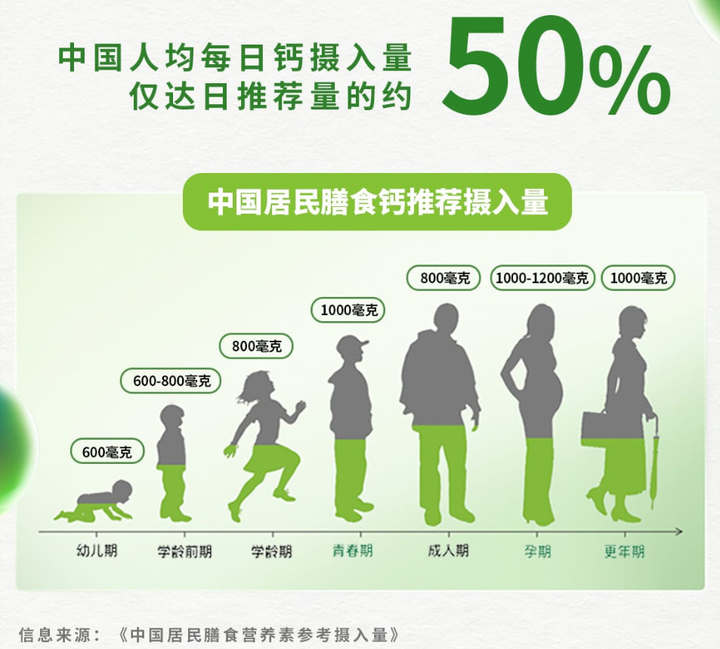 半岁宝宝补钙哪种好（宝宝补钙好吗）-硒宝网