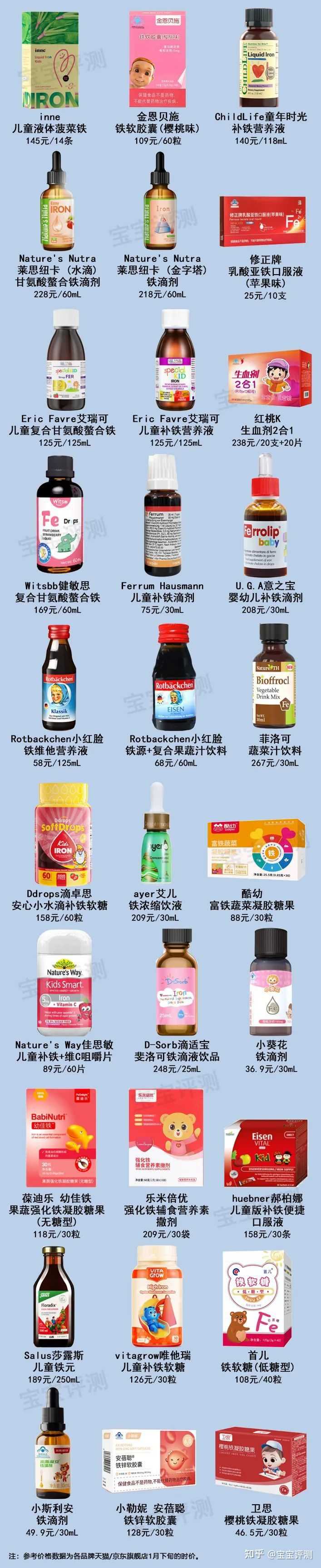 补铁口服液哪个牌子好(什么口服液是补铁的)-硒宝网