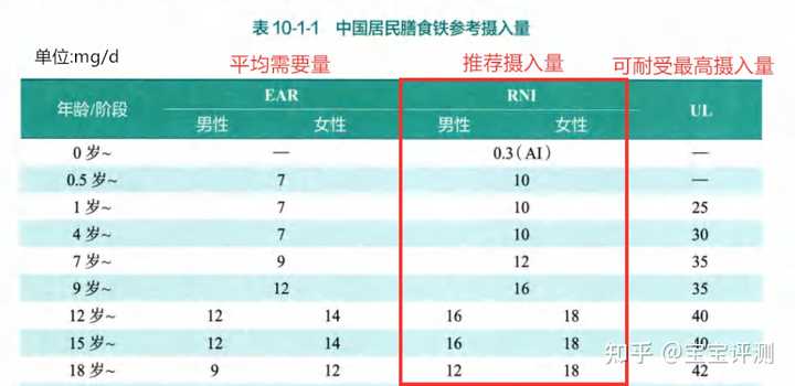 补铁口服液哪个牌子好(什么口服液是补铁的)-硒宝网