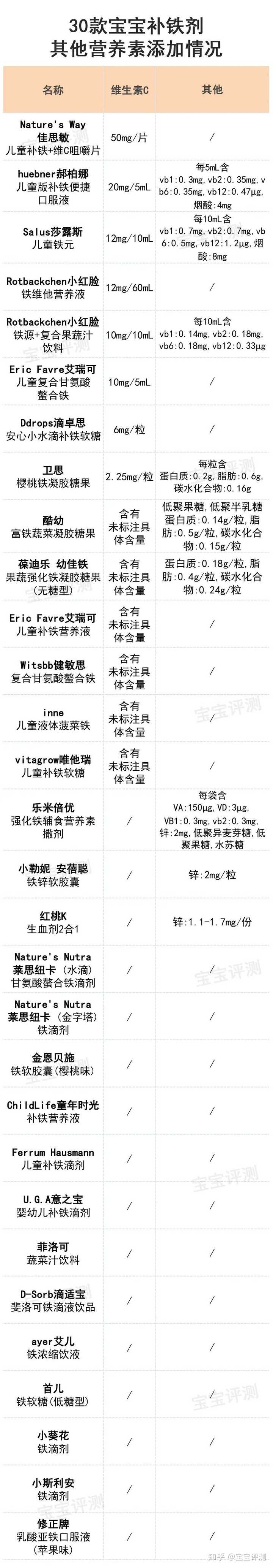 补铁口服液哪个牌子好(什么口服液是补铁的)-硒宝网