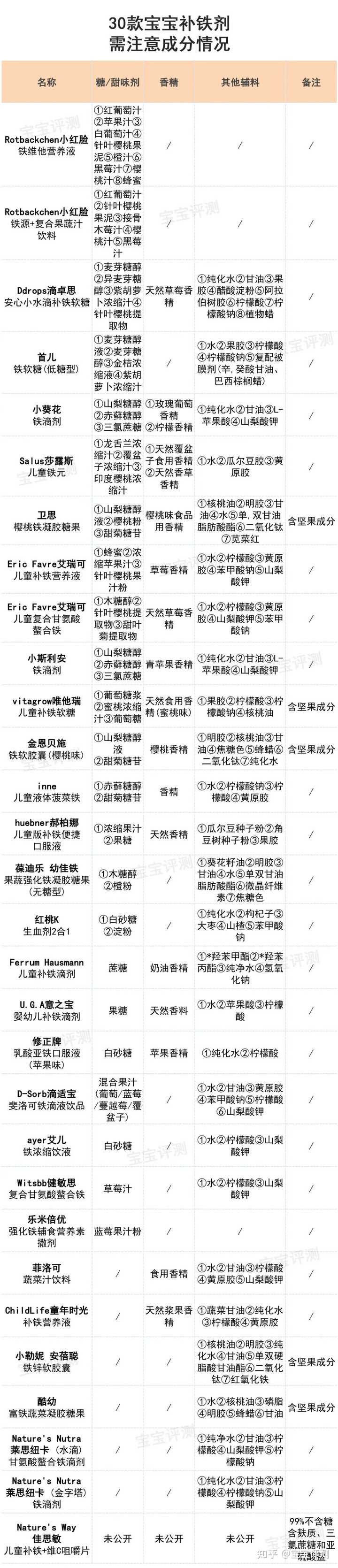 补铁口服液哪个牌子好(什么口服液是补铁的)-硒宝网