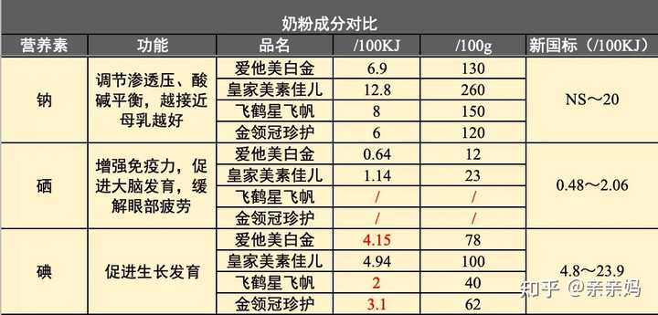 锌硒宝真的有效果(锌硒宝到底有没有用)-硒宝网