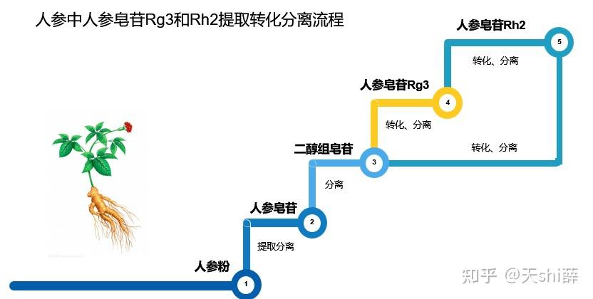 锌硒宝含量纯度高（锌硒宝锌含量太低）-硒宝网
