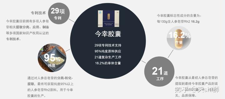 锌硒宝含量纯度高（锌硒宝锌含量太低）-硒宝网