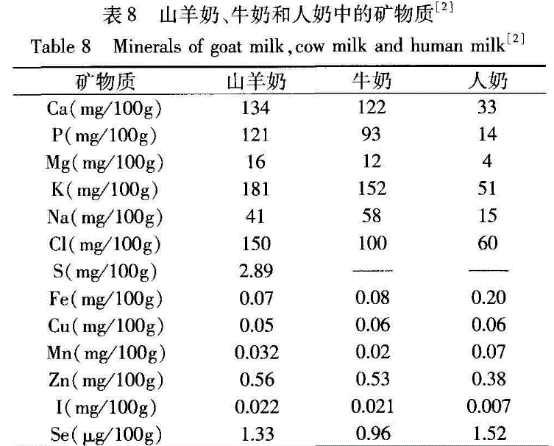 补钙喝什么（喝补钙口服液会上火吗）-硒宝网