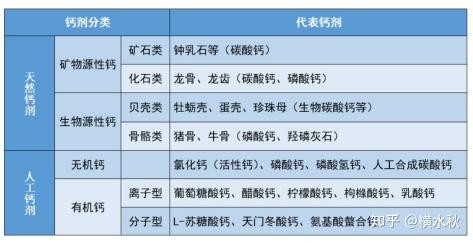 补钙喝什么(喝补钙奶粉有什么好处)-硒宝网