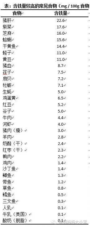 什么水果补铁效果最好的(效果水果好补铁的有哪些)-硒宝网