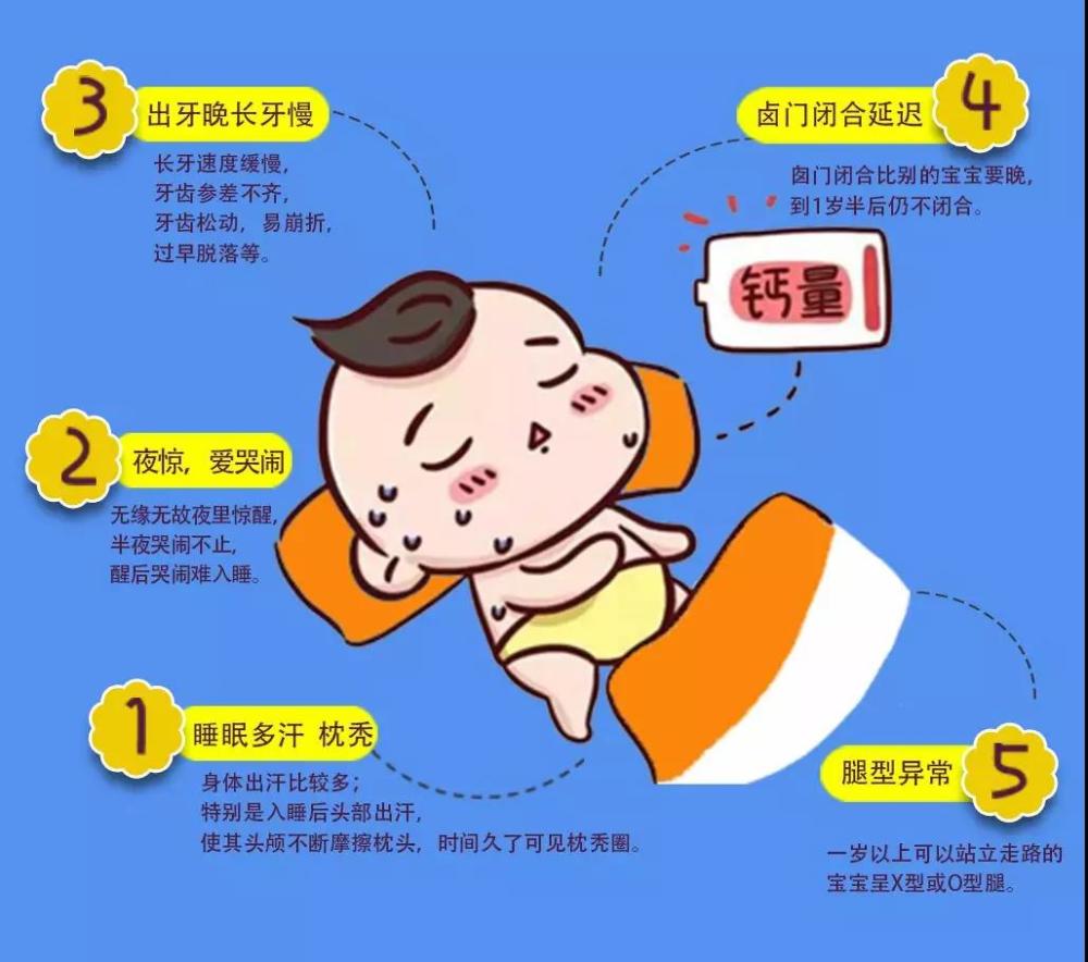 孕妇补钙一天多少毫克(孕妇补钙一天中什么时候吃最好)-硒宝网