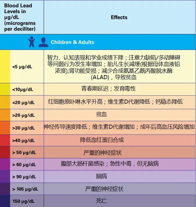 血微量元素是检查什么（微量元素验血主要检查什么?。?硒宝网
