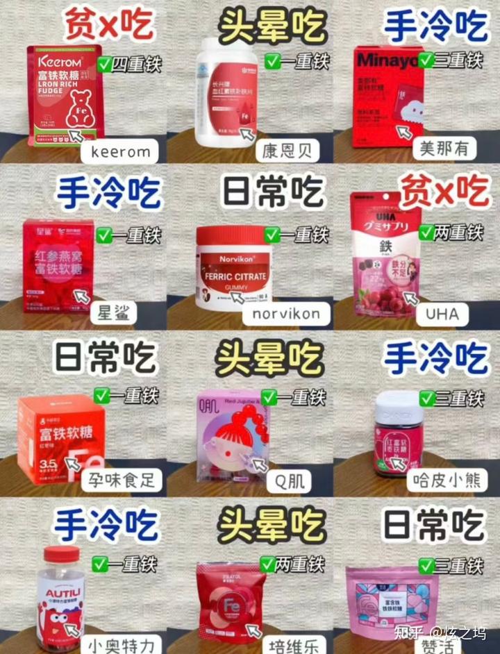 鸡蛋补铁吗(鸡蛋补铁还是水果补铁)-硒宝网