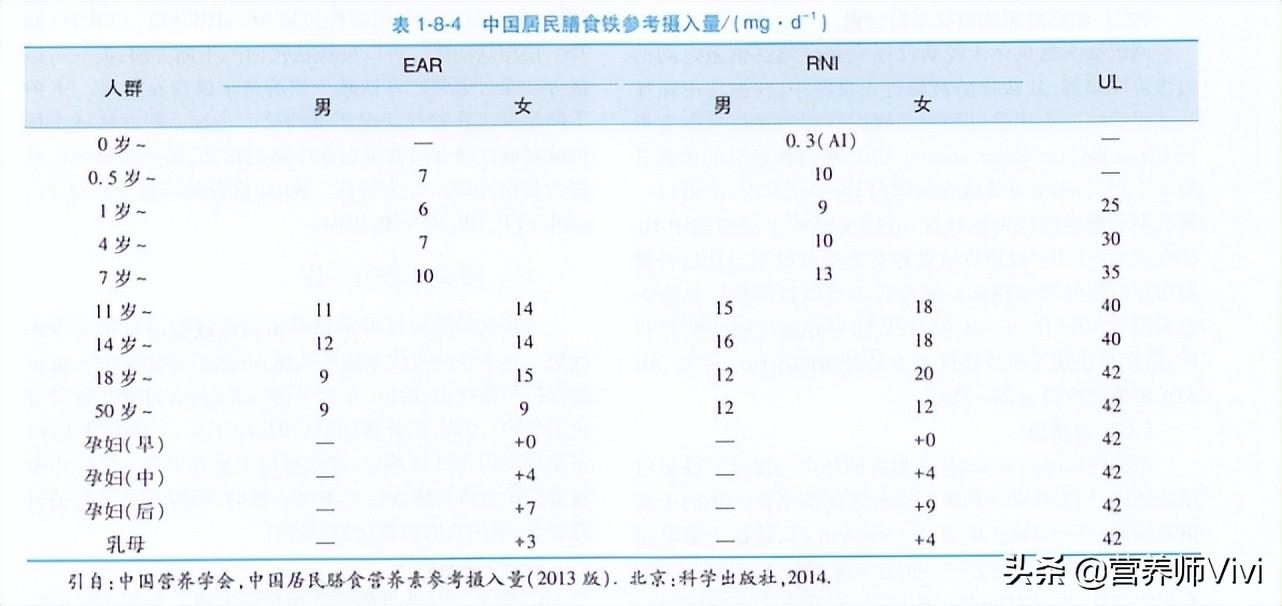 不伤胃的补铁药有哪些（补铁的药伤胃）-硒宝网