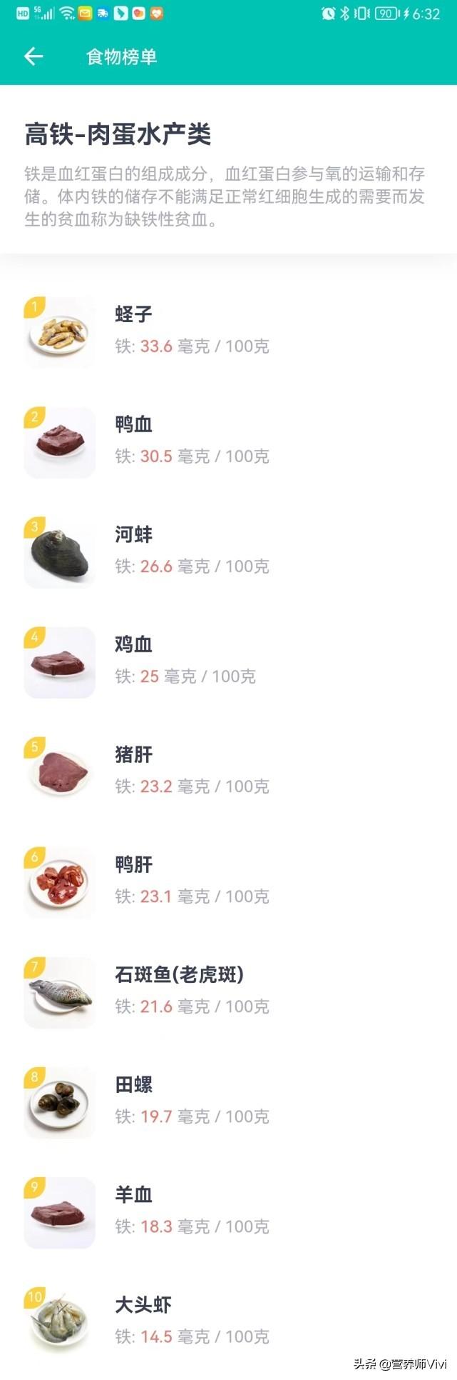 不伤胃的补铁药有哪些（补铁的药伤胃）-硒宝网