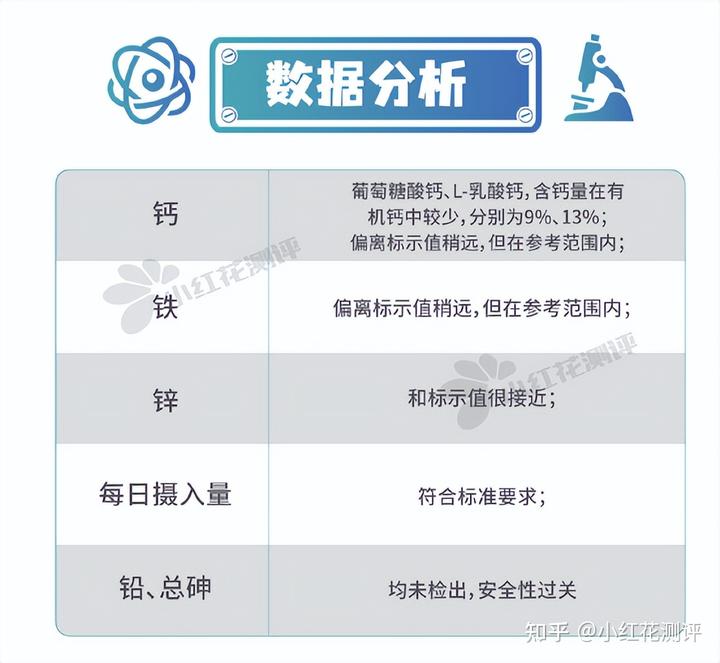 锌硒宝片如何选择（锌硒宝和锌片有什么区别）-硒宝网