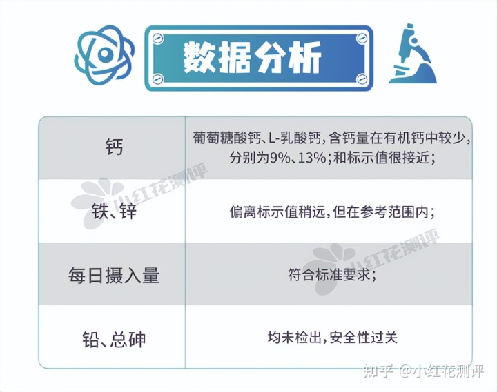 锌硒宝片如何选择（锌硒宝和锌片有什么区别）-硒宝网