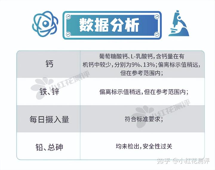 锌硒宝片如何选择（锌硒宝和锌片有什么区别）-硒宝网