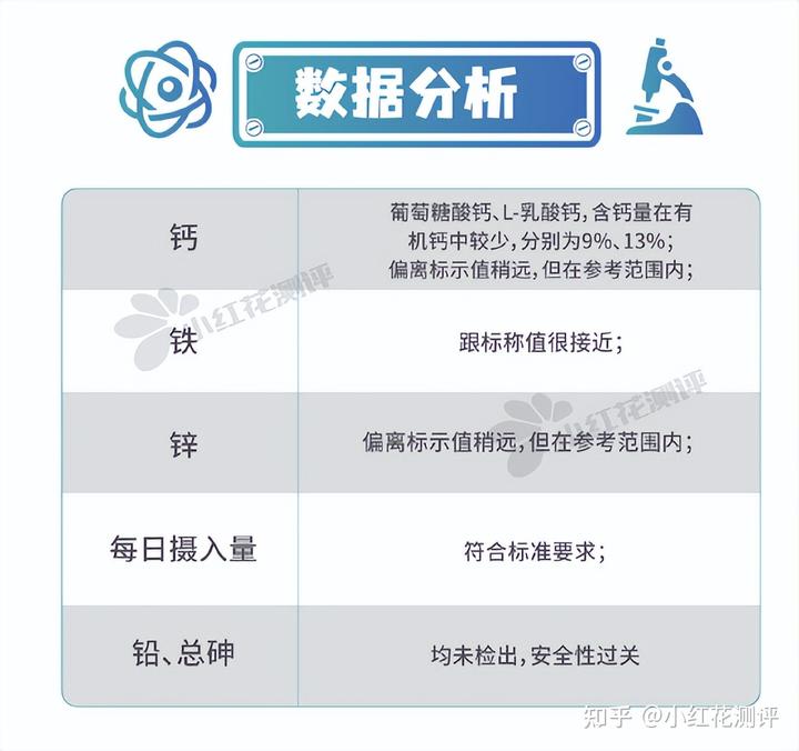 锌硒宝片如何选择（锌硒宝和锌片有什么区别）-硒宝网