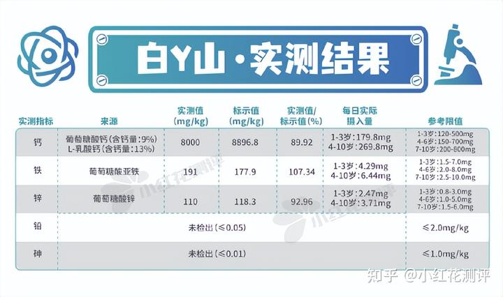 锌硒宝片如何选择（锌硒宝和锌片有什么区别）-硒宝网