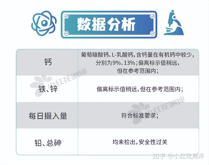 锌硒宝片如何选择（锌硒宝和锌片有什么区别）-硒宝网