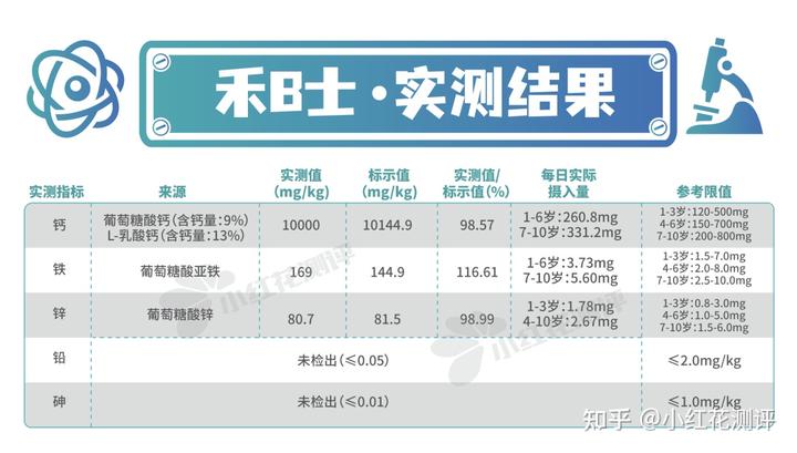 锌硒宝片如何选择（锌硒宝和锌片有什么区别）-硒宝网