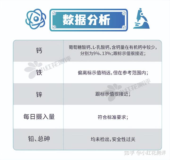 锌硒宝片如何选择（锌硒宝和锌片有什么区别）-硒宝网