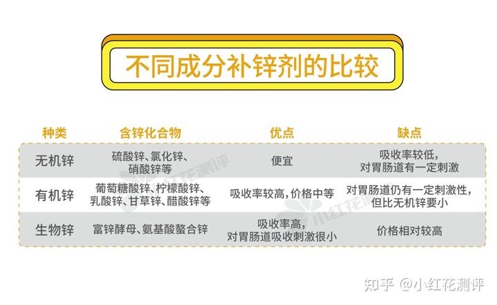 锌硒宝片如何选择（锌硒宝和锌片有什么区别）-硒宝网