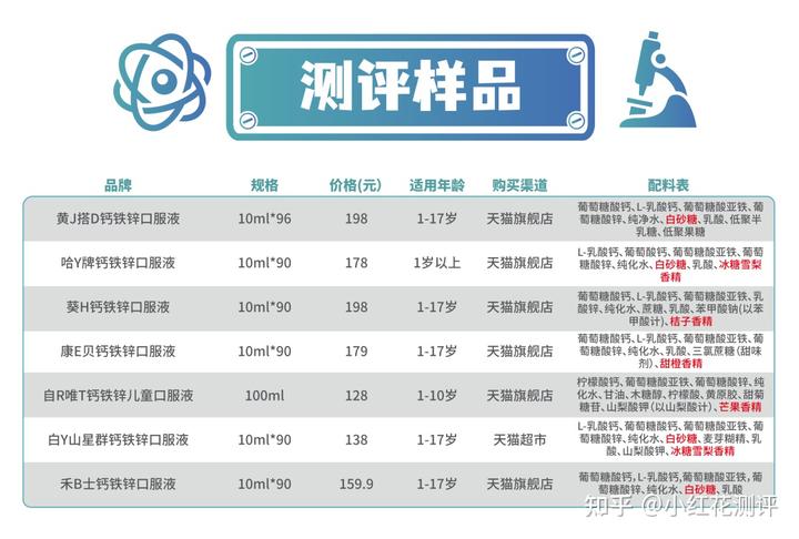 锌硒宝片如何选择（锌硒宝和锌片有什么区别）-硒宝网