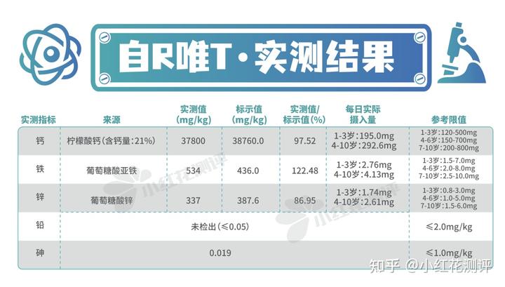 锌硒宝片如何选择（锌硒宝和锌片有什么区别）-硒宝网