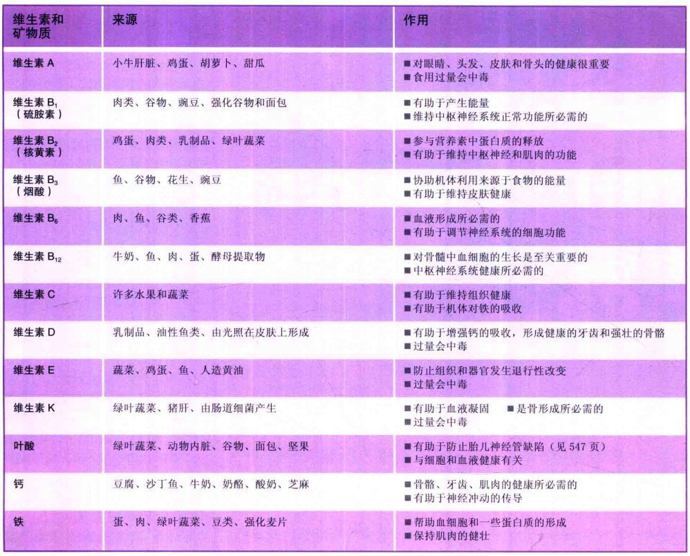 缺微量元素的小孩有哪些症状（缺症状微量小孩元素有什么影响）-硒宝网