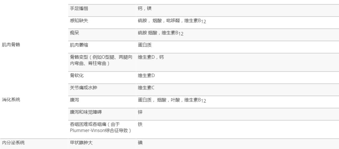 缺微量元素的小孩有哪些症状（缺症状微量小孩元素有什么影响）-硒宝网
