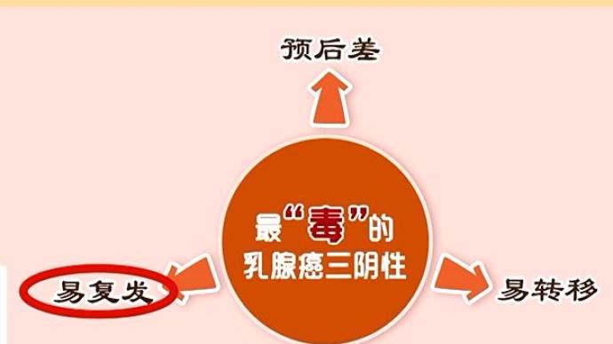 补铁过量(过量补铁有什么副作用)-硒宝网