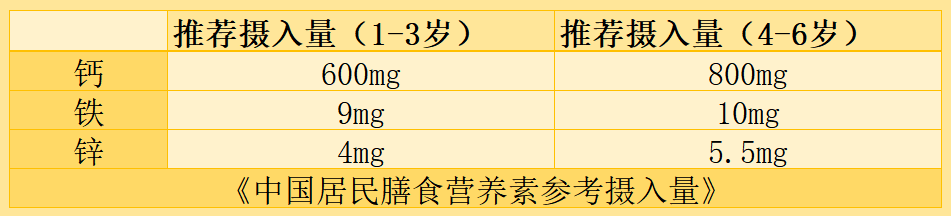 儿童锌硒宝吃几瓶(锌硒片宝宝能吃吗)-硒宝网