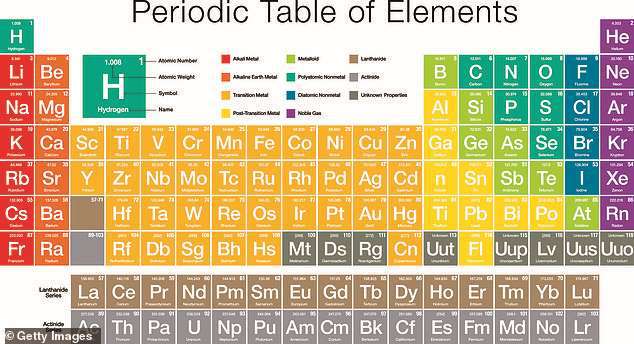 碘的元素符号（碘的元素符号怎么写）-硒宝网