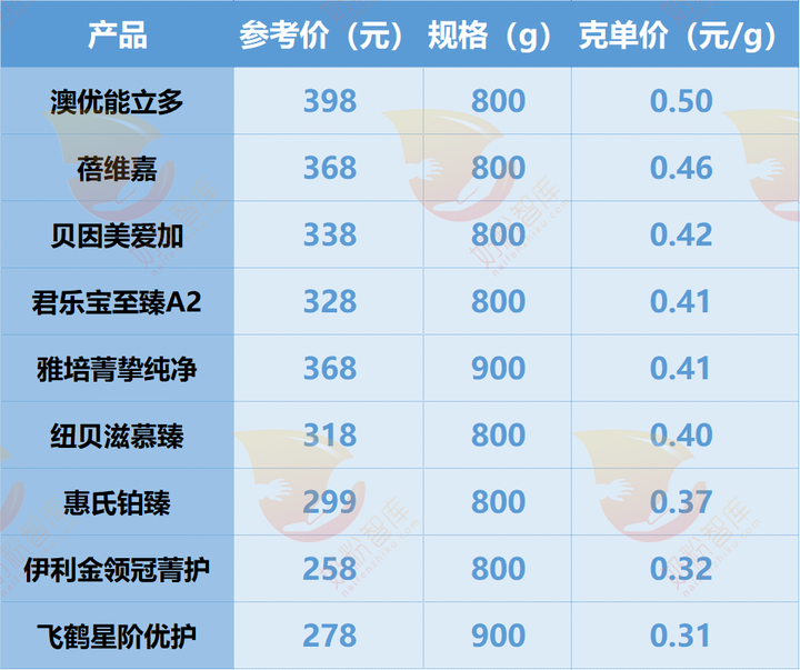 锌硒宝买哪个牌子(锌硒宝推荐)-硒宝网