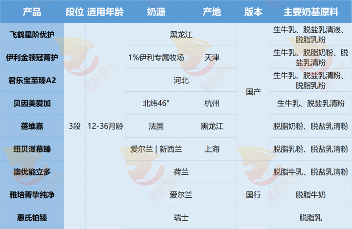 锌硒宝买哪个牌子(锌硒宝推荐)-硒宝网