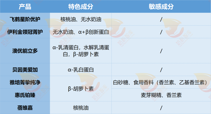 锌硒宝买哪个牌子(锌硒宝推荐)-硒宝网