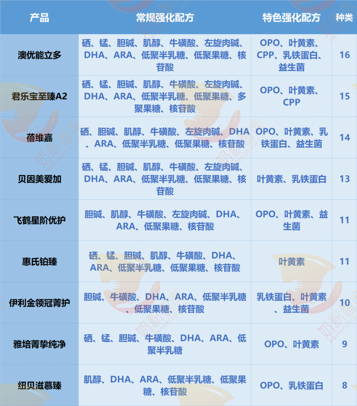 锌硒宝买哪个牌子(锌硒宝推荐)-硒宝网