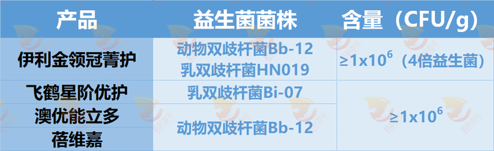 锌硒宝买哪个牌子(锌硒宝推荐)-硒宝网