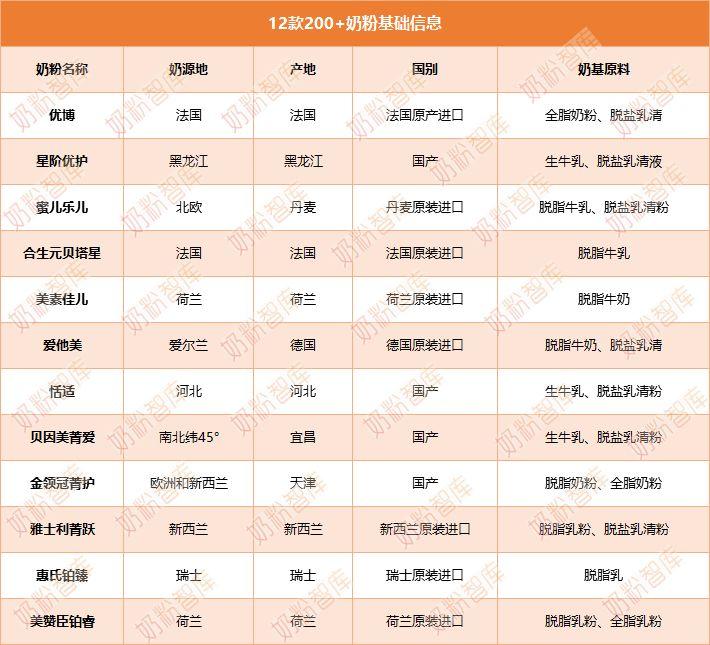 锌硒宝买哪个牌子(锌硒宝哪种好)-硒宝网