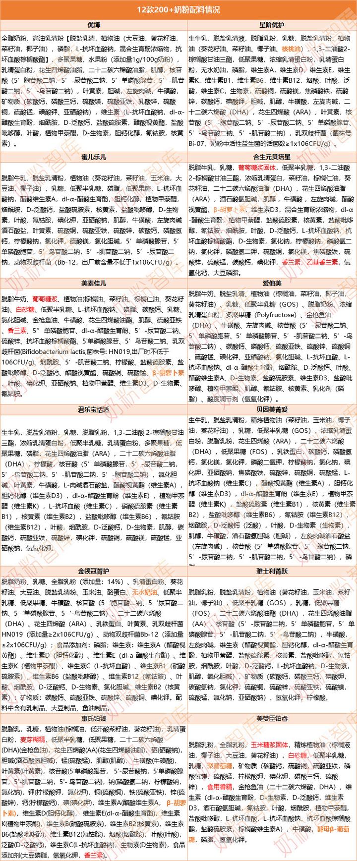 锌硒宝买哪个牌子(锌硒宝哪种好)-硒宝网